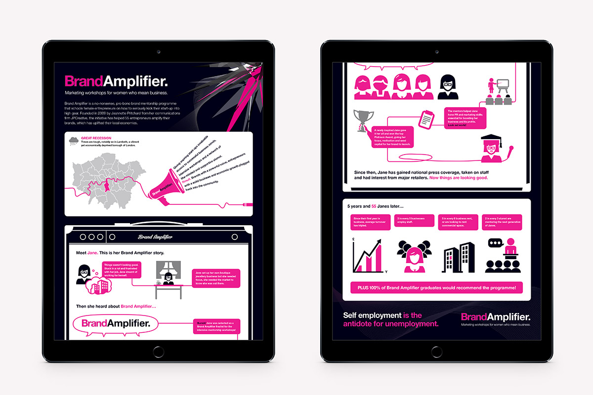 Brand Amplifier Infographic