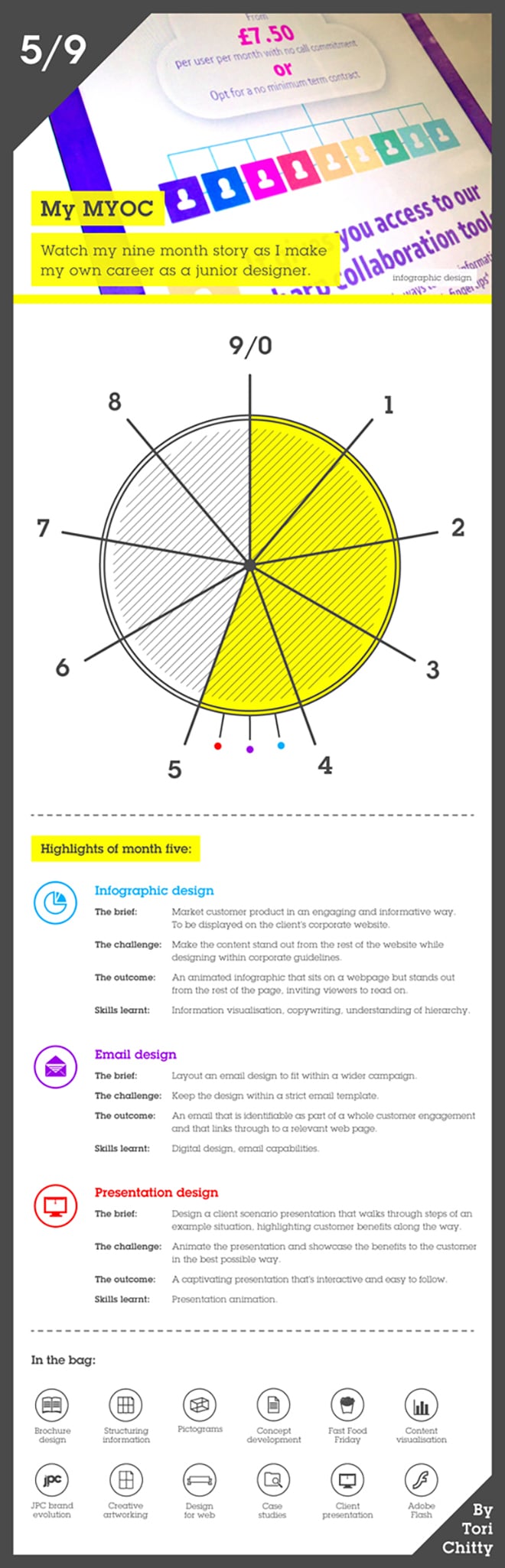 infographic-4th