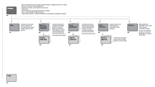 wireframing