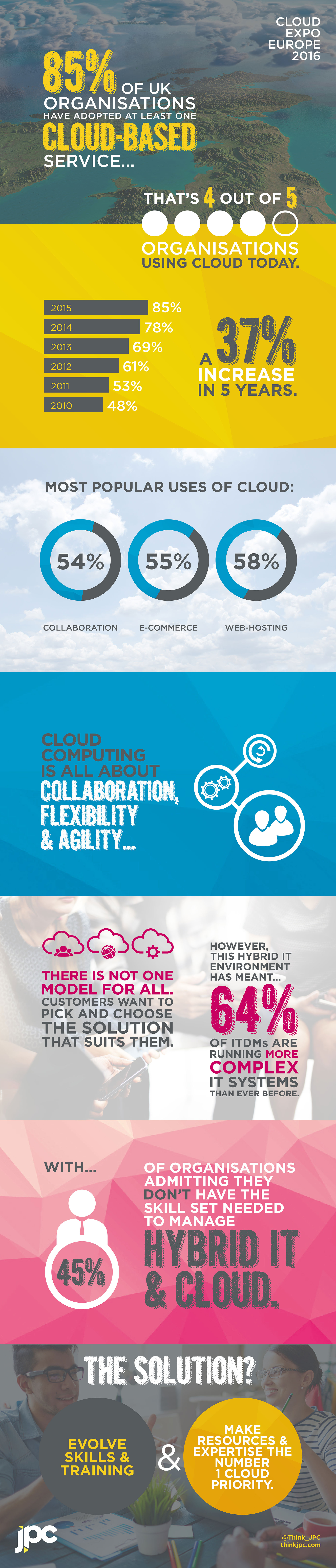 Cloud_Infographic