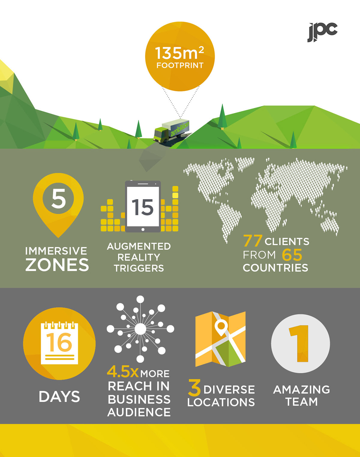 Dimension Data Infographic