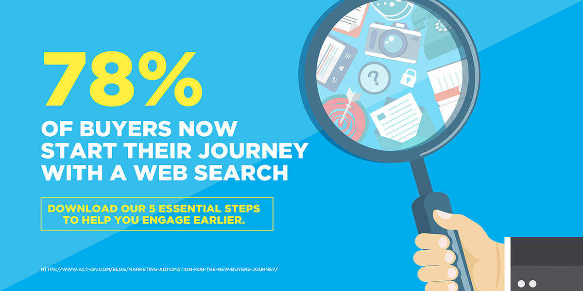 78% of buyers now start their journey with a web search