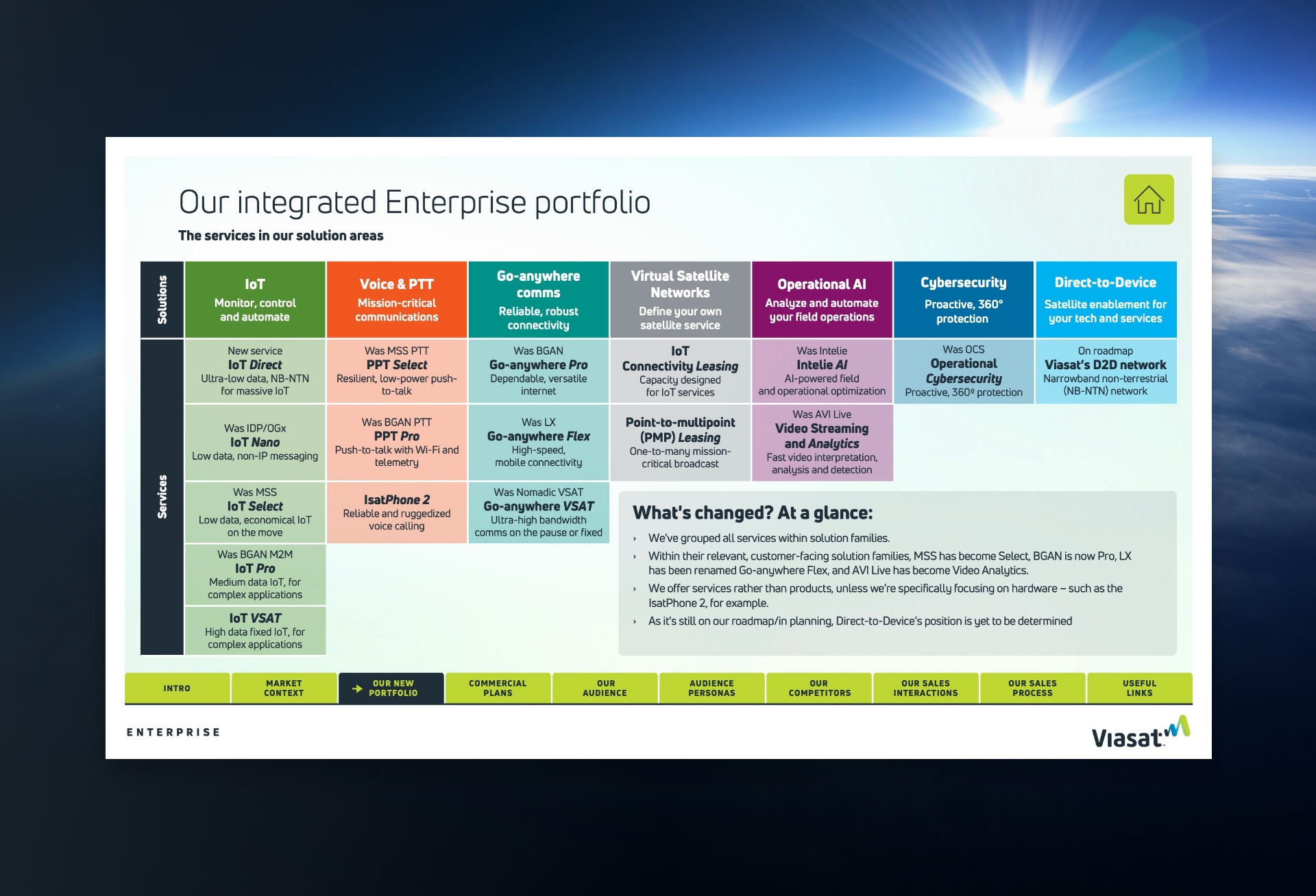 Viasat's new integrated Enterprise portfolio