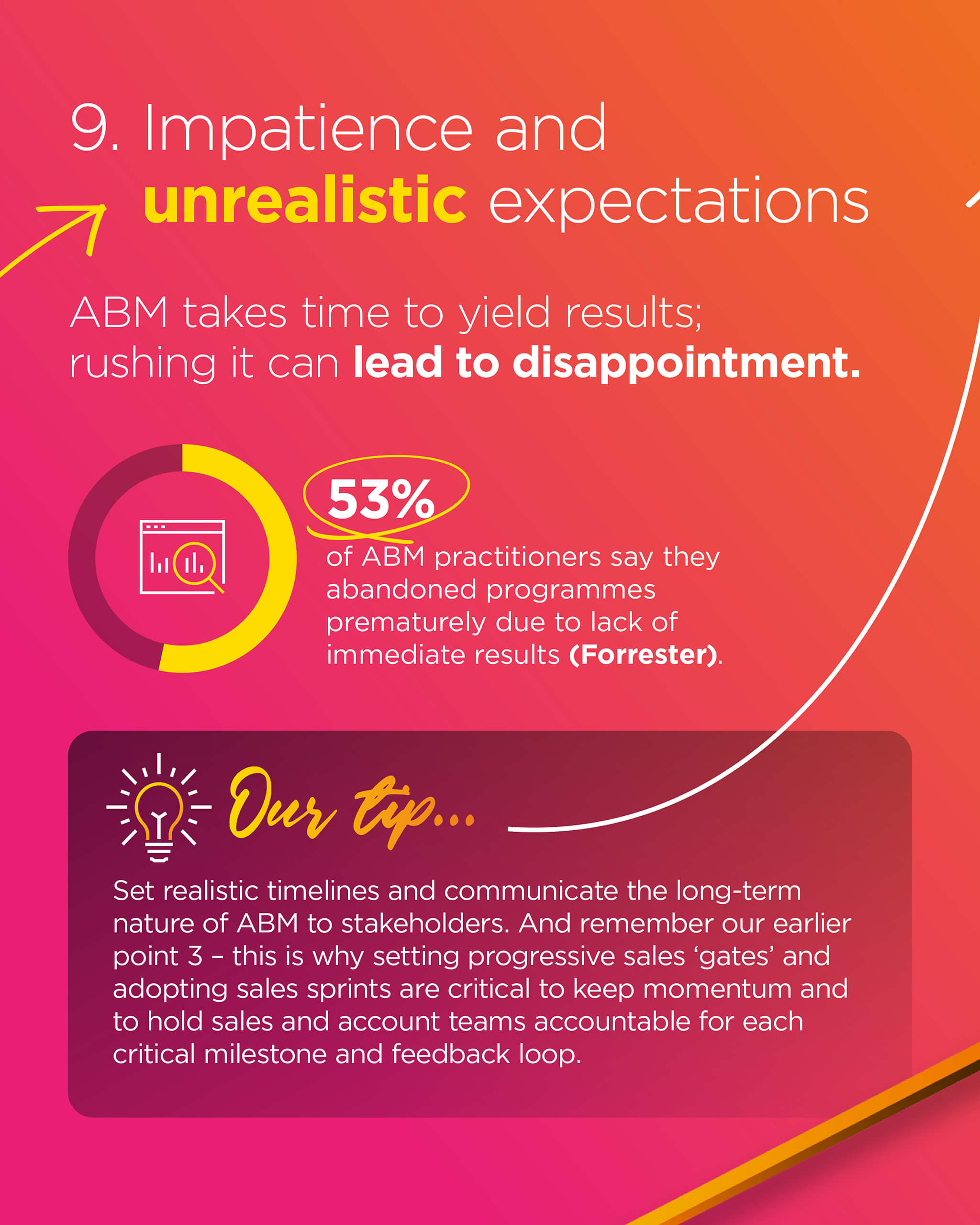 abm-programme-fails-10