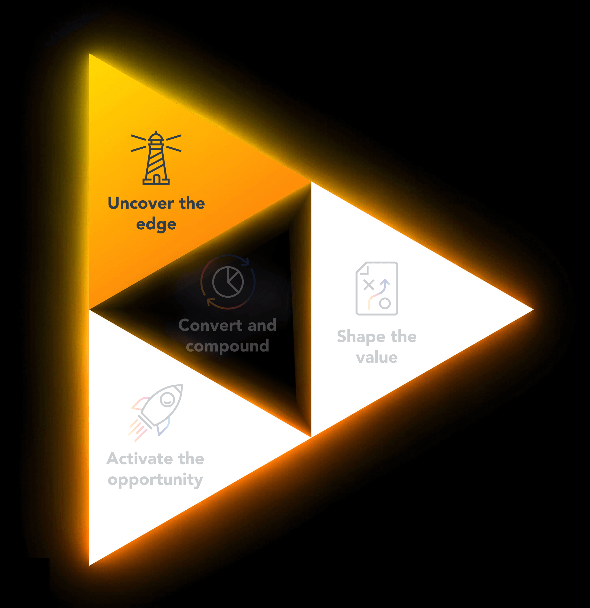 Insight & Strategy highlighted.