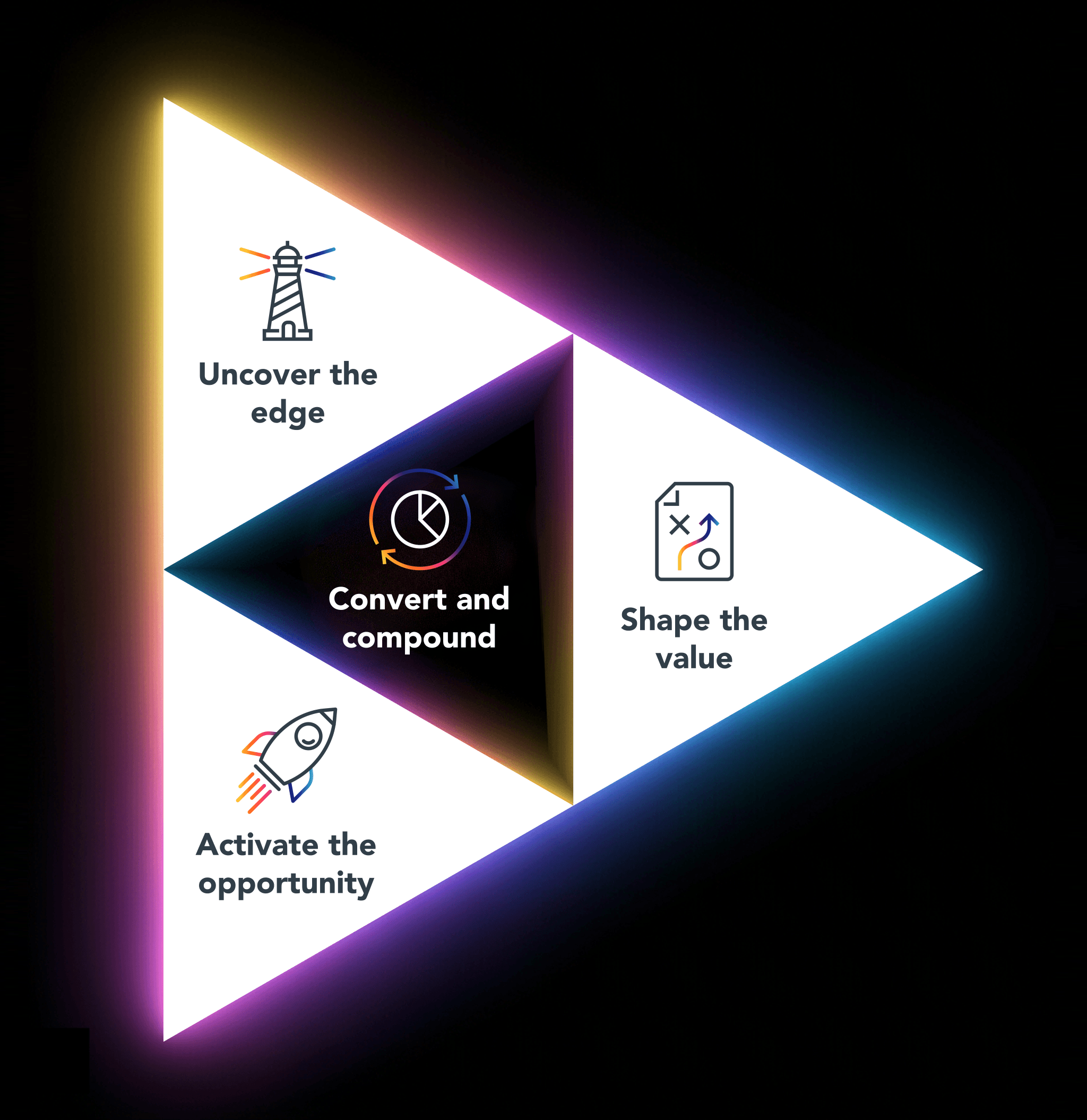 Three triangular panels around the JPC logo showing ‘Insight & Strategy,’ ‘Impact & Delivery,’ and ‘Creativity & Experience,’ all evenly lit with a multi-coloured glow against a dark background.